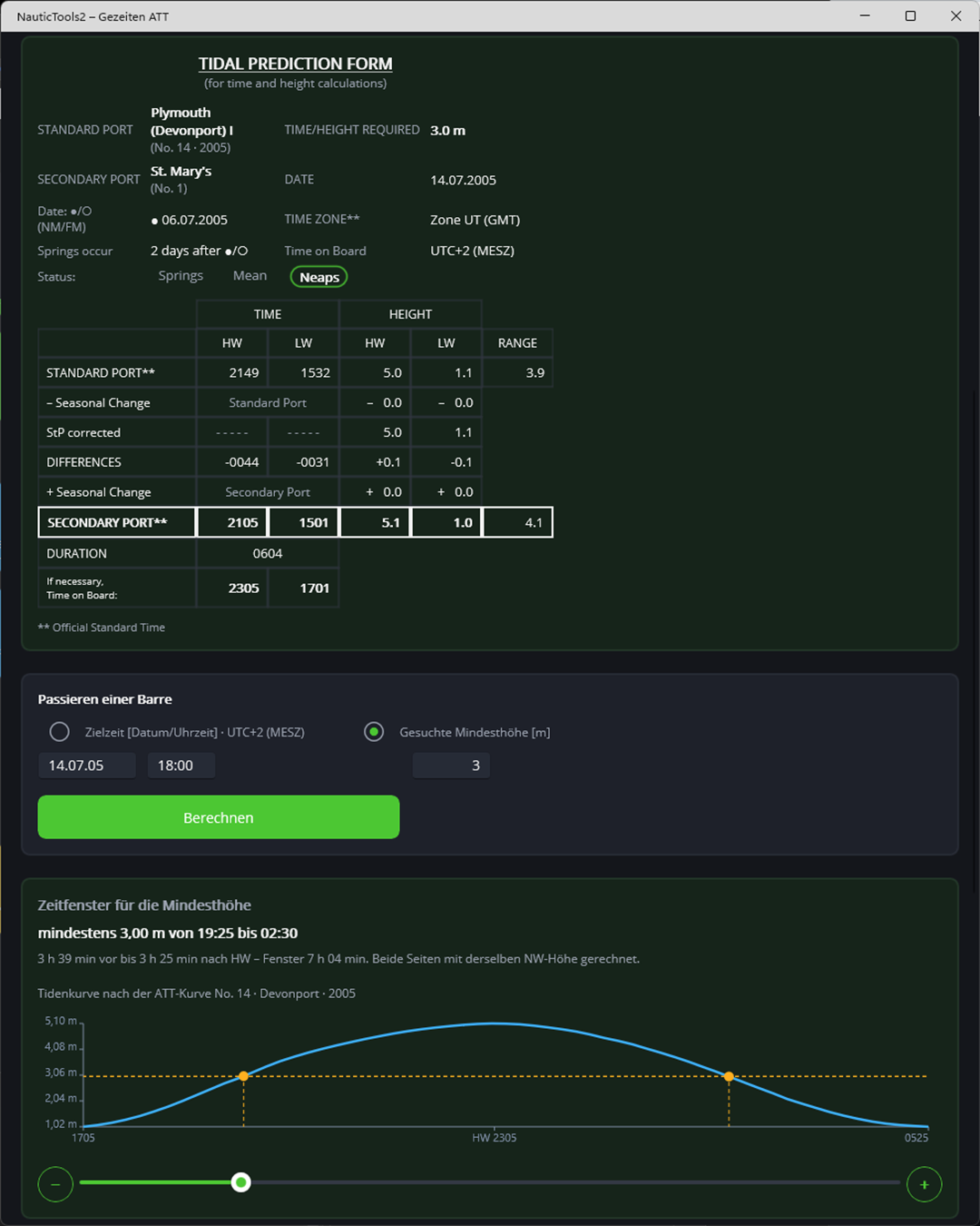 Gezeiten ATT: ausgefülltes Tidal Prediction Form mit Tidenkurve