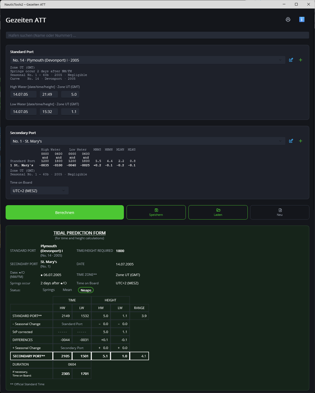 Berechnetes Tidal Prediction Form