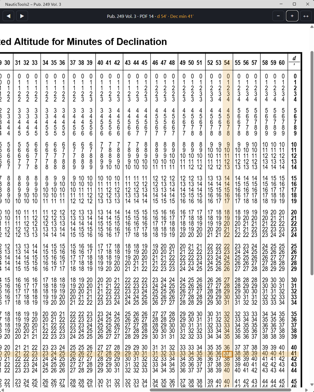 Pub. 249 in NauticTools2 aufgeschlagen, Zeile und Spalte markiert